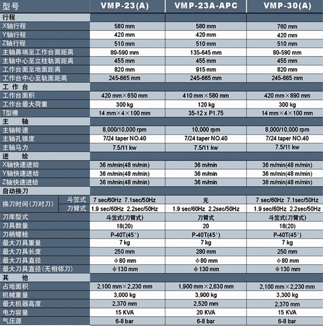 供应友佳加工中心数控加工中心机床/立式加工中心VMP-23