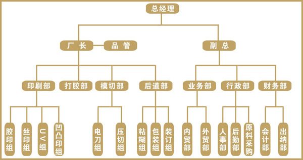 【榕丰达 厂家直销】精美标签标牌批发 品