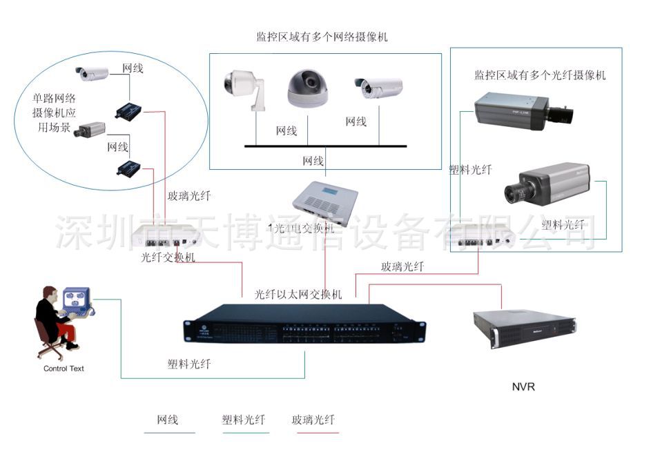 光纤收发器-【深圳厂家直销】千兆单模收发器