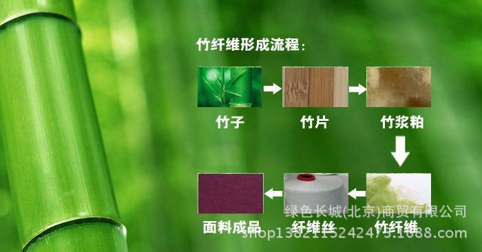 竹纖維流程