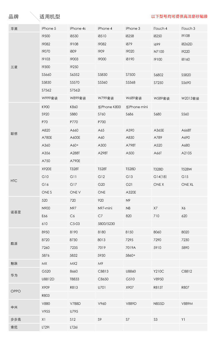 meizu魅族型号齐全 高清手机屏幕保护贴膜 厂