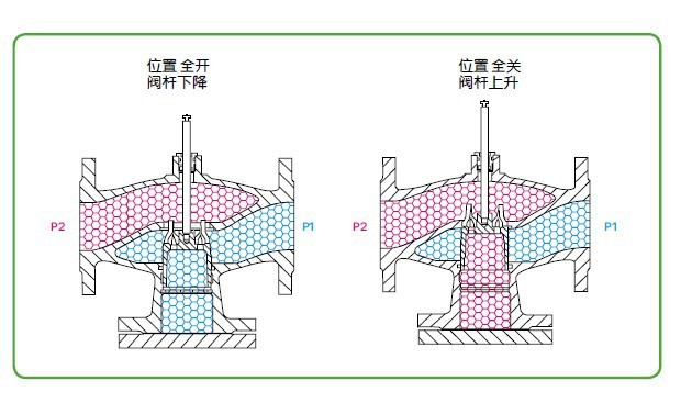 未命11名