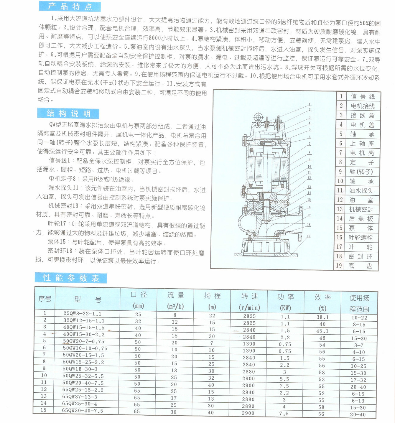 排污泵3第3页