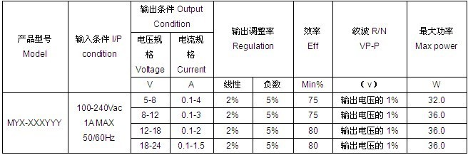 未命名