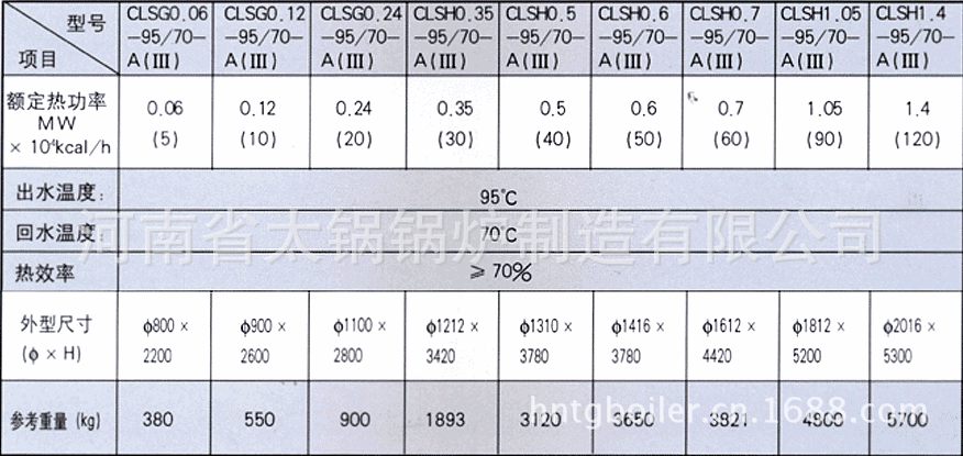 【CLSG0.35-95\/70-AII型立式常压热水锅炉报价