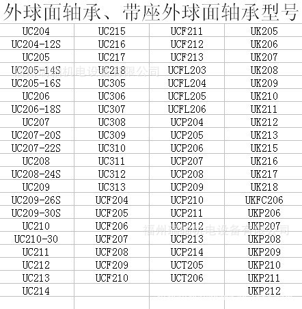 外球面型号