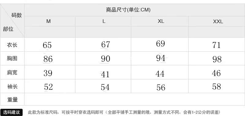 羊毛拉架數據