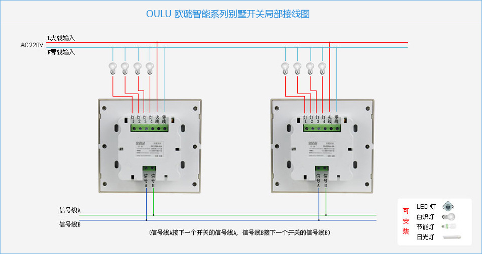 【oulu欧璐】120系列创意智能开关智能家居灯光控制系统新时代