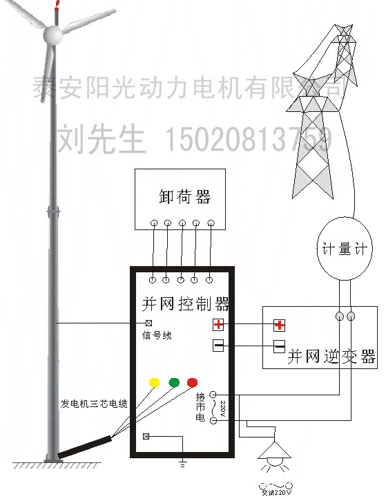 泰安阳光动力***水平轴风力发电机组发电***风力发电机可订做