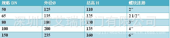 防爆波地漏