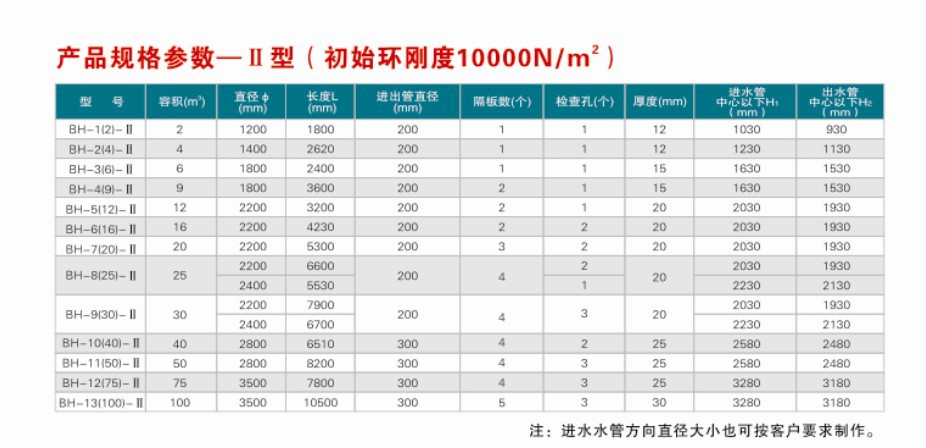 化粪池II型