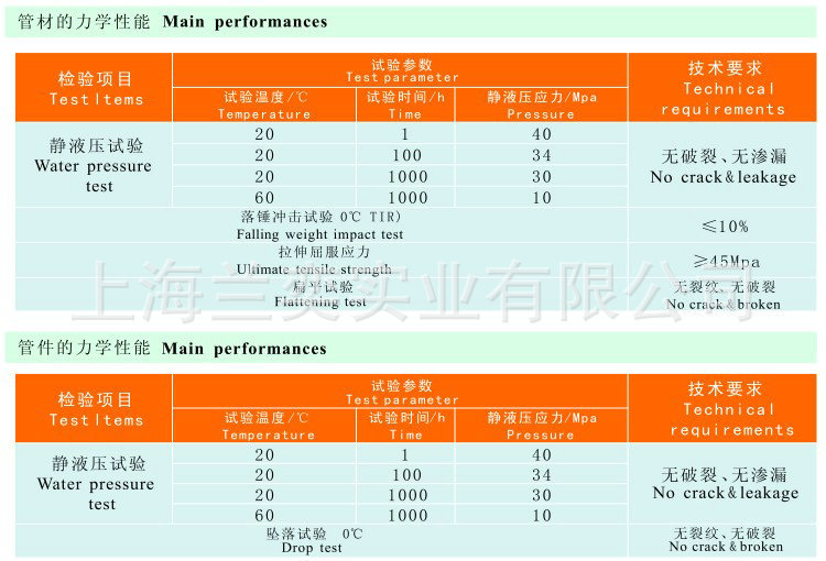 工业用水管 UPVC (2)