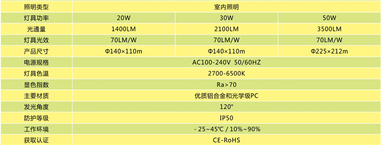 明裝筒燈技術參數