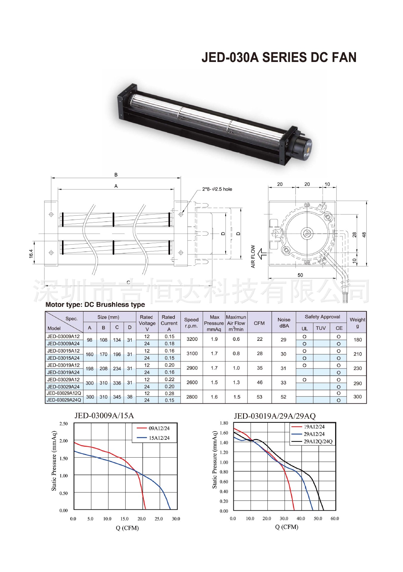 JED-030A SERIES DC FAN