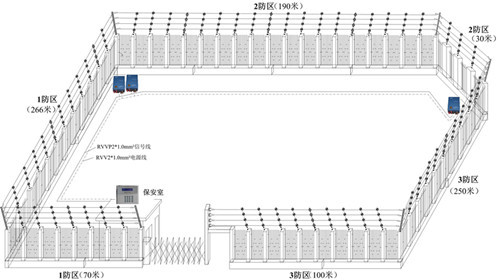 华俊信电子围栏示意图_副本