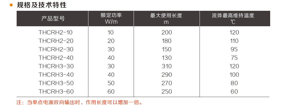 船用恒功率伴熱帶規格