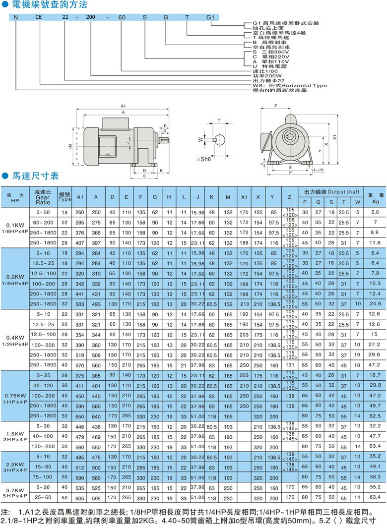 卧式齿轮减速电机NCH32-1500-30S