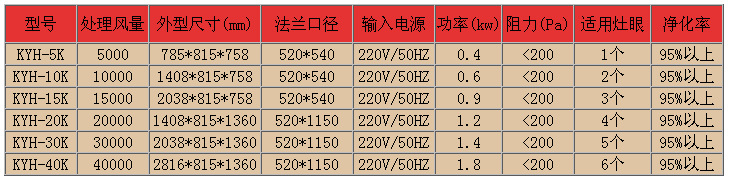 低空参数表