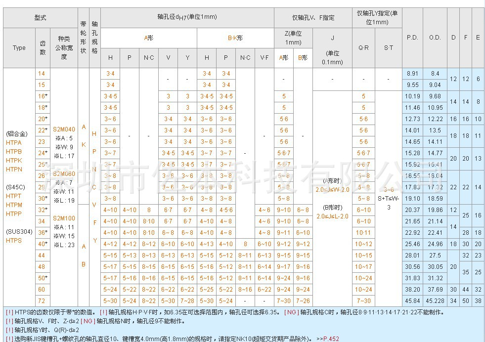 【日本米思米Misumi高扭矩同步带轮 S2M型(日