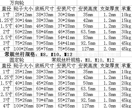 新輕型規格圖