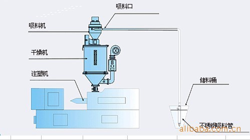 吸料机安装位置图
