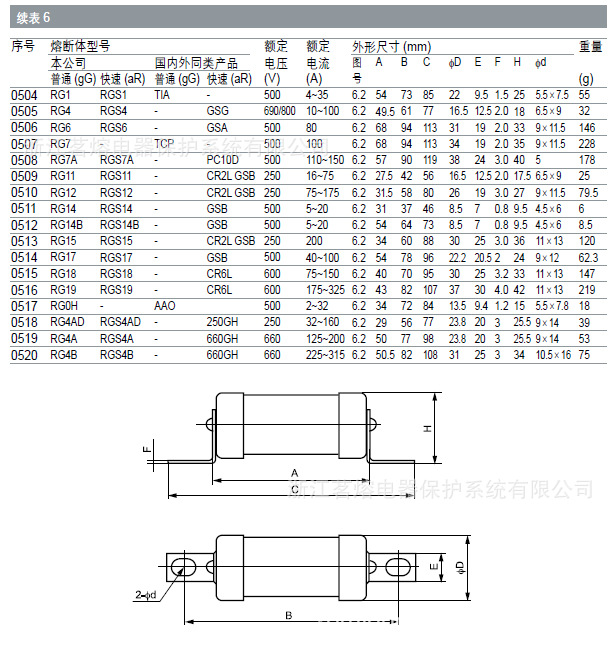 RGS4 基本参数