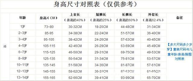 <em>童装尺寸</em>对照表(网上收集供各位代理参考)_乐