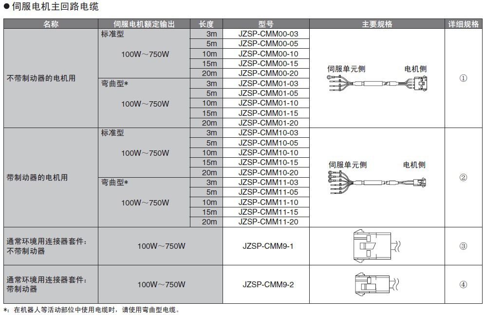 施耐德电气发布新新一代低压直流配电解决方案