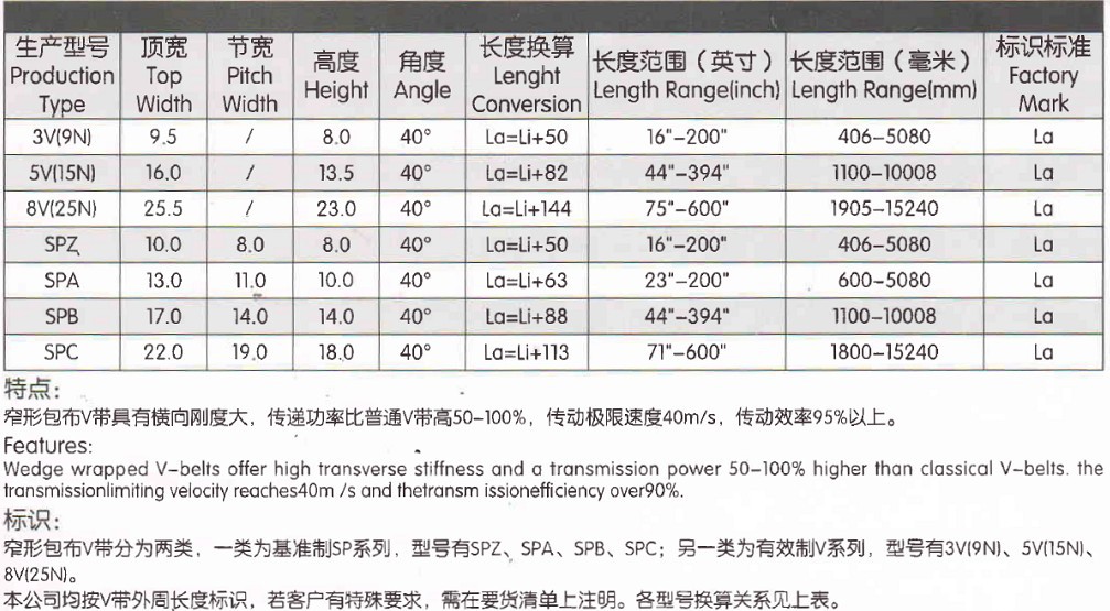 厂家热销 v型三角带 三角带5v-传动带,工业皮带,机械