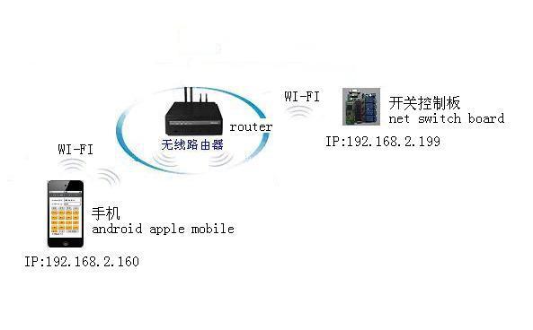 安卓手机控制网络开关控制原理图