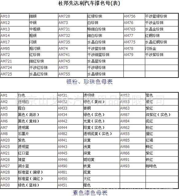 原装正品美国进口杜邦先达利汽车漆色母