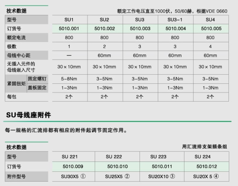 SU技术说明