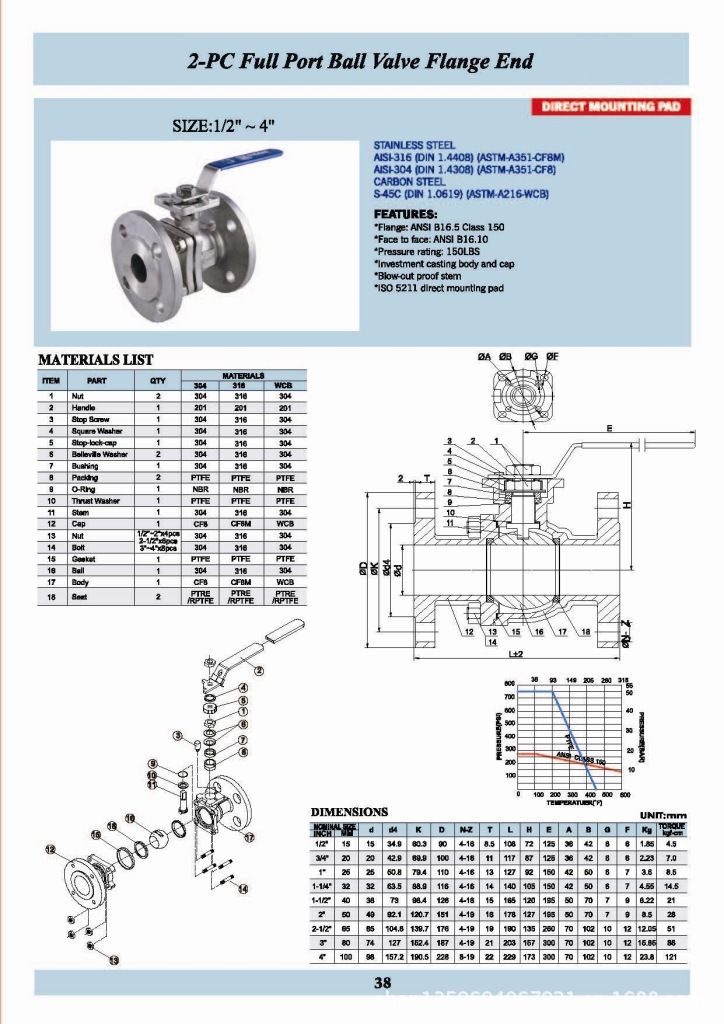 38-V2FH 150LBS_2-PC Full Port