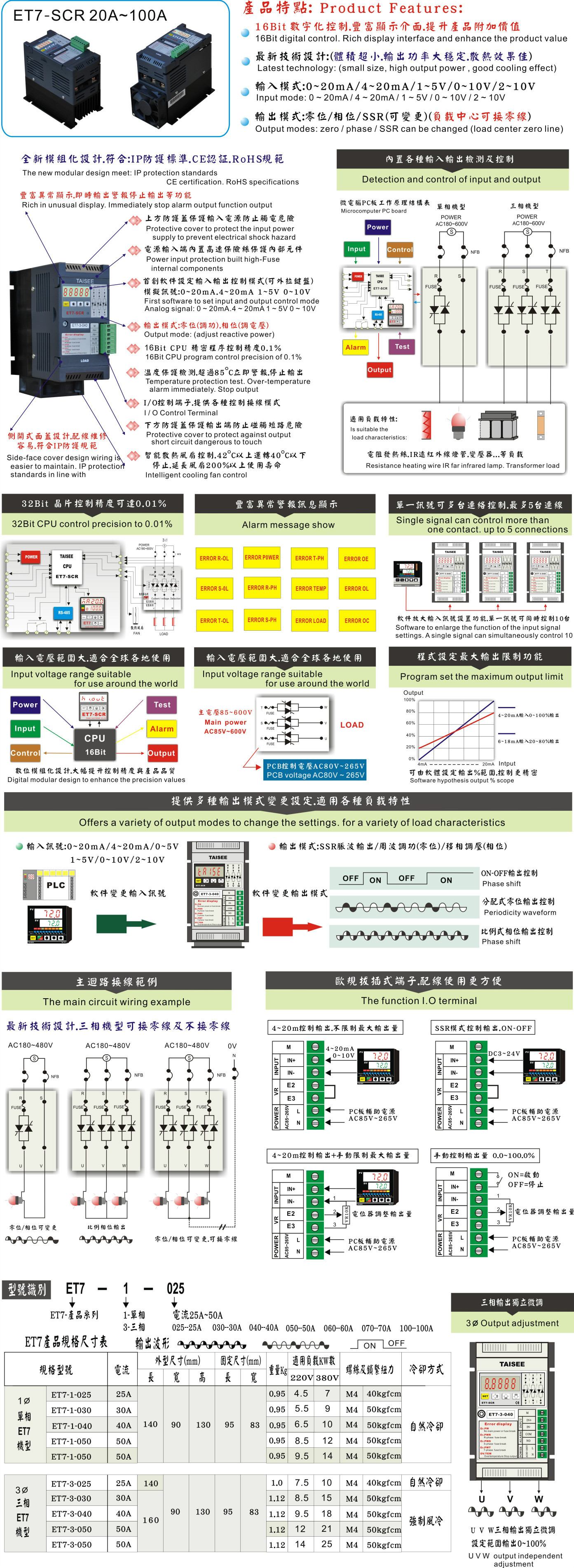 經濟ET7電力調整器