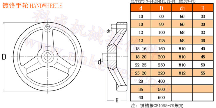 鍍鉻手輪規格圖