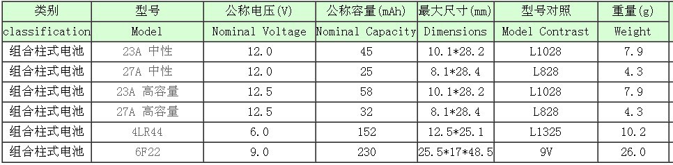 组合柱式电池型号对照表