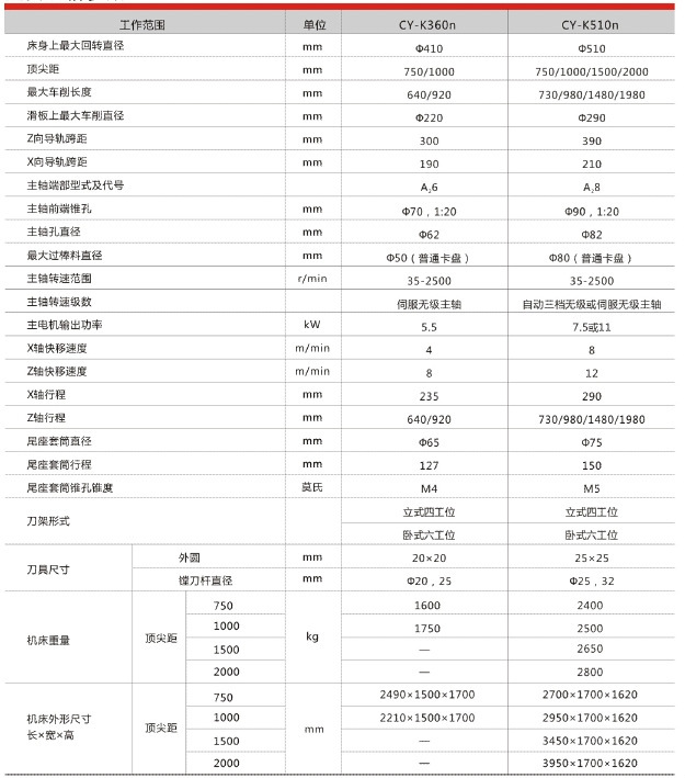 云南CY-K360 CY-K510参数