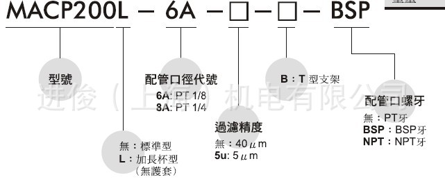 MACP200选型