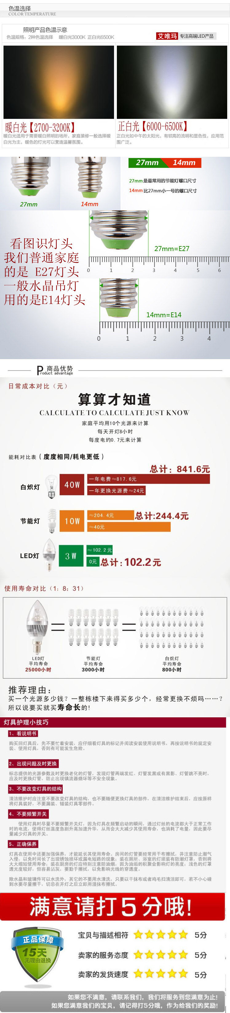 大功率蜡烛灯结尾