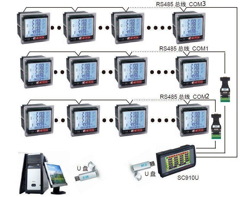 自动化成套控制系统-SC910电表数据采集器,S