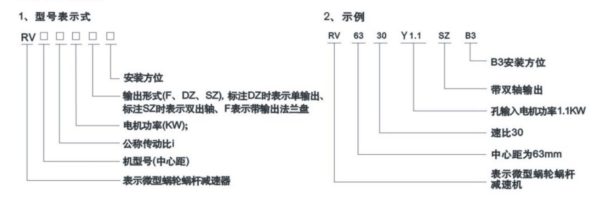 RV旺铺装修