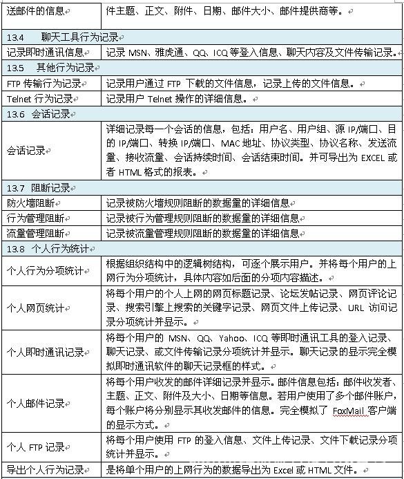 网络测试设备-供应高性能网络设备 网络流量控