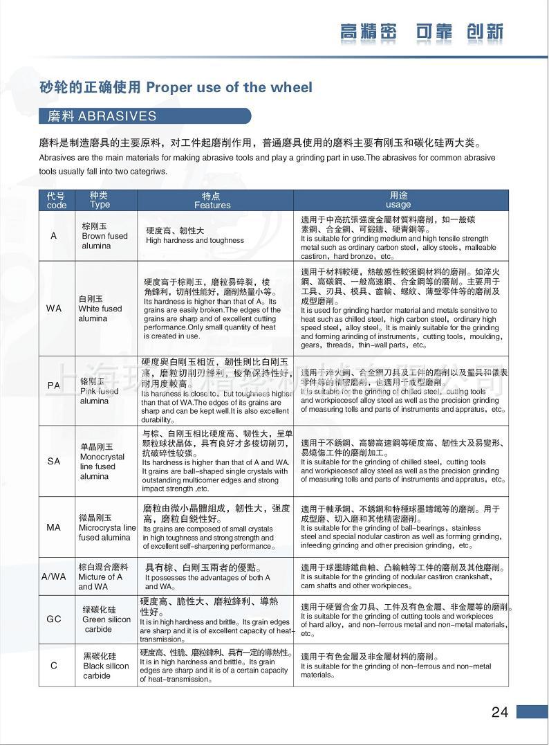 磨料的选择