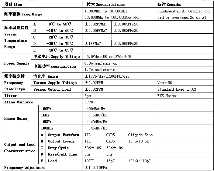 恒温晶振OCXO3627参数表