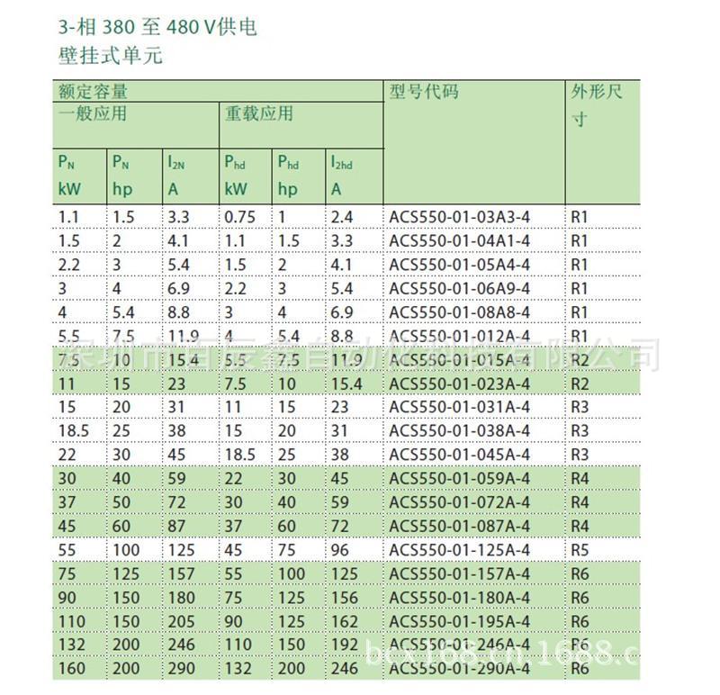 ACS550尺寸3_副本