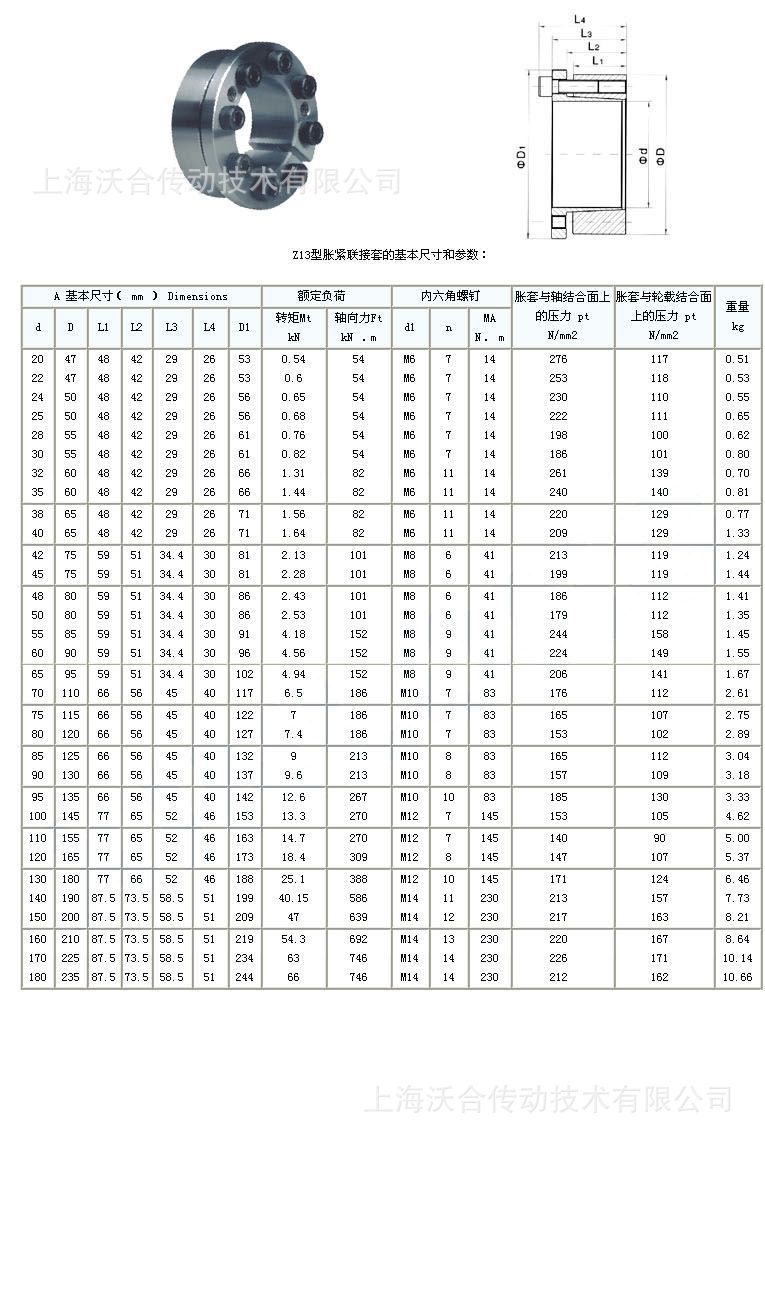 Z13型脹緊聯結套