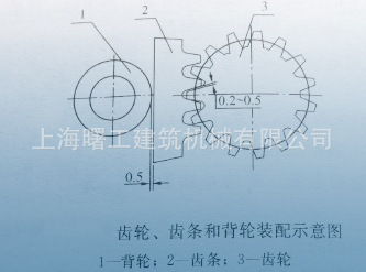 齿轮