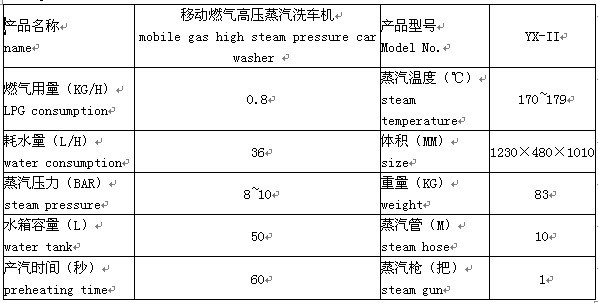 【移动燃气高压蒸汽洗车机YX-II,高压蒸汽洗车