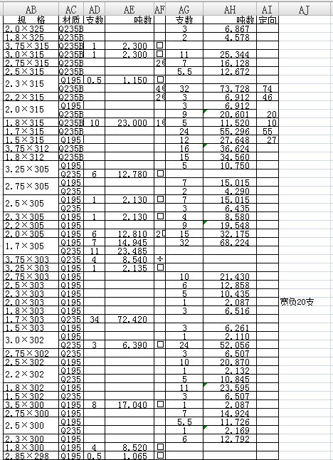 现货供应q345b热轧带钢,65mn钢带规格1.5-5.5*285-550mm