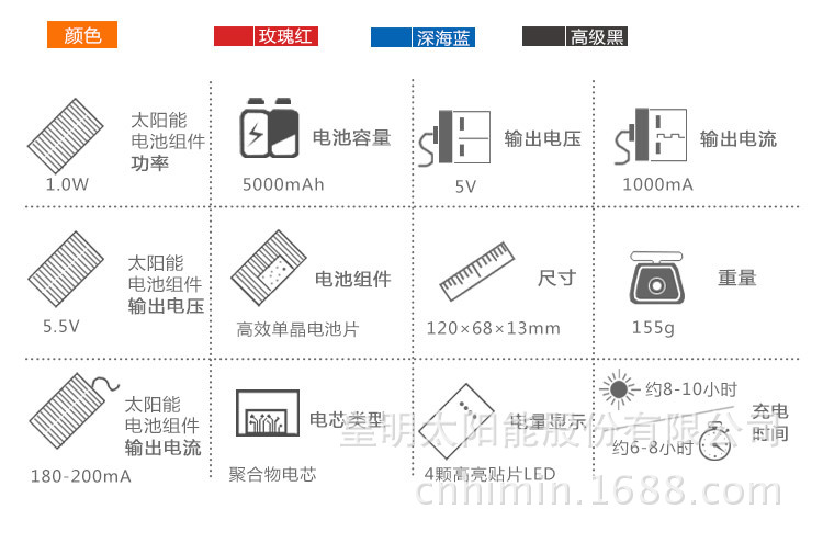 移动电源C05